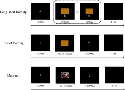 The Role of Emotion Regulation in Reducing Emotional Distortions of Duration Perception